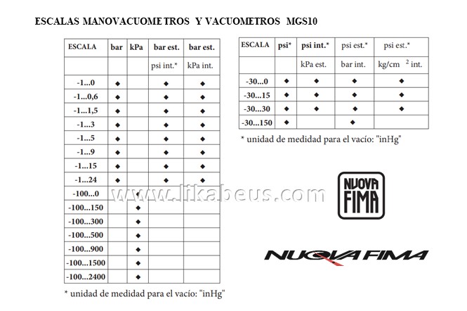 Manómetros de tubo Bourdon MGS10 DN100 NUOVA FIMA - Imagen 3