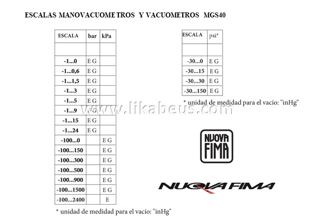 Manómetros de tubo Bourdon MGS40 DN100 NUOVA FIMA - Imagen 3